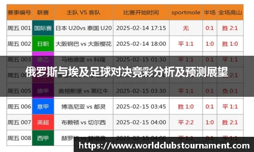 俄罗斯与埃及足球对决竞彩分析及预测展望